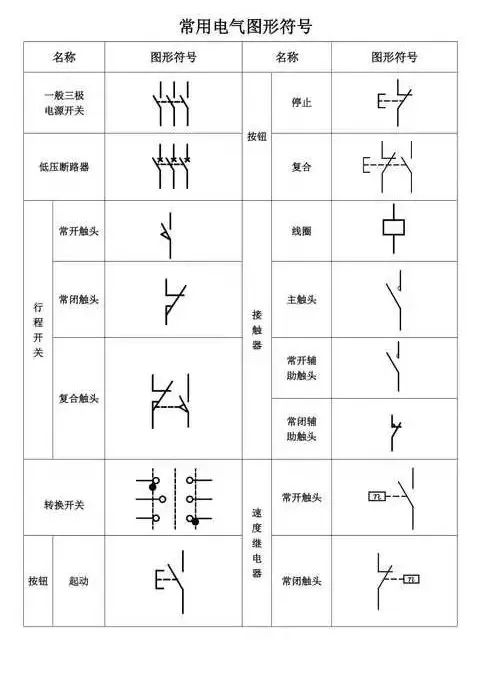 低压电工考试难不难